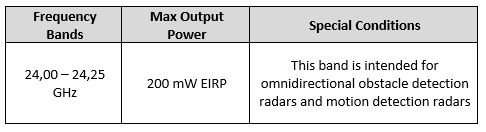 摩洛哥啟用24 GHz雷達技術
